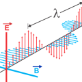 ondes electromagnetiques